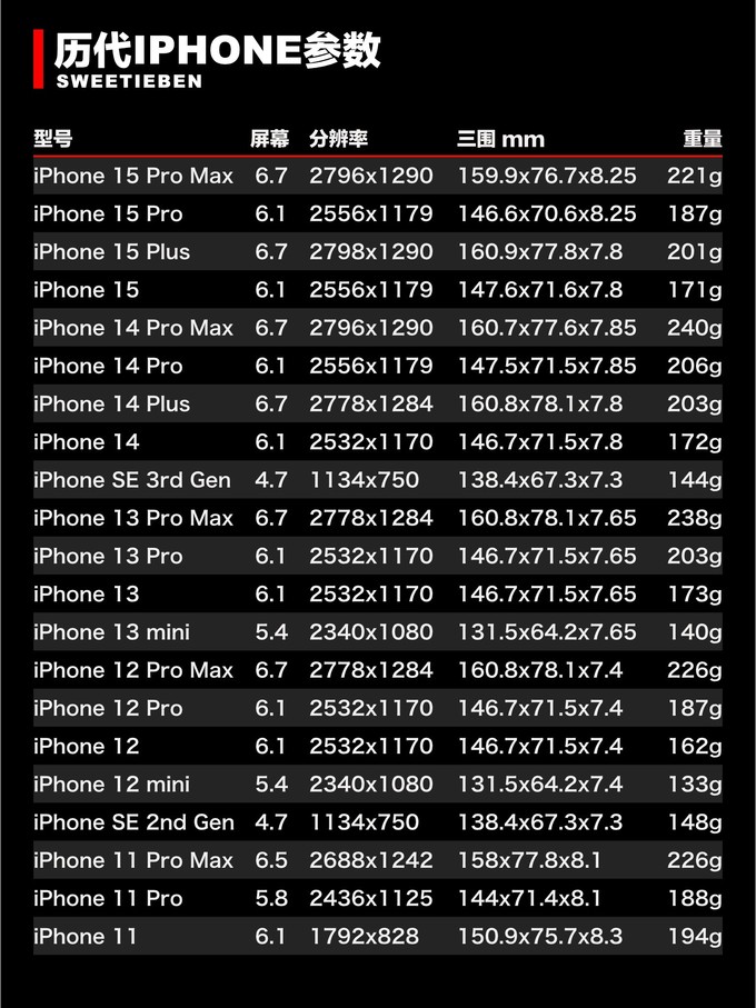 cpu余内存的区别 cpu和内存是一个东西吗 