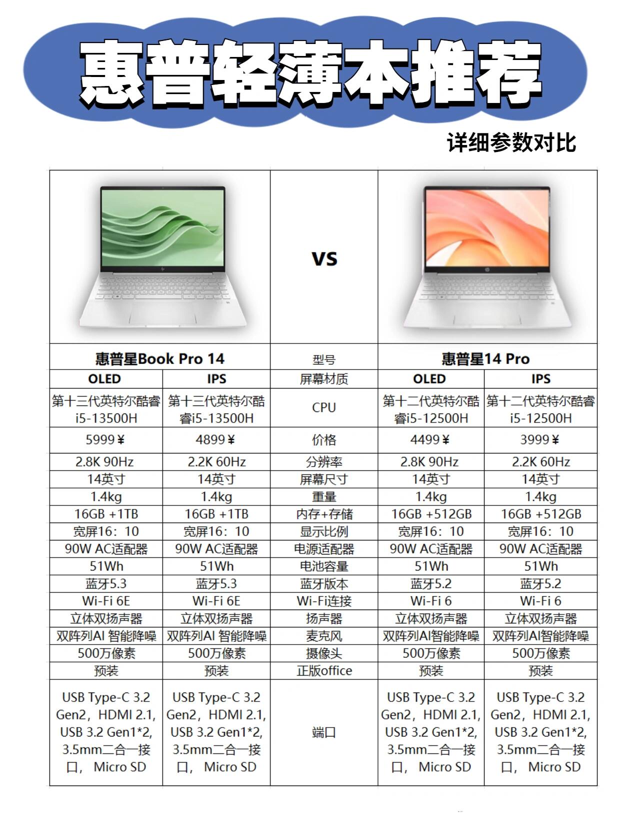 cpu余内存的区别 cpu和内存是一个东西吗 