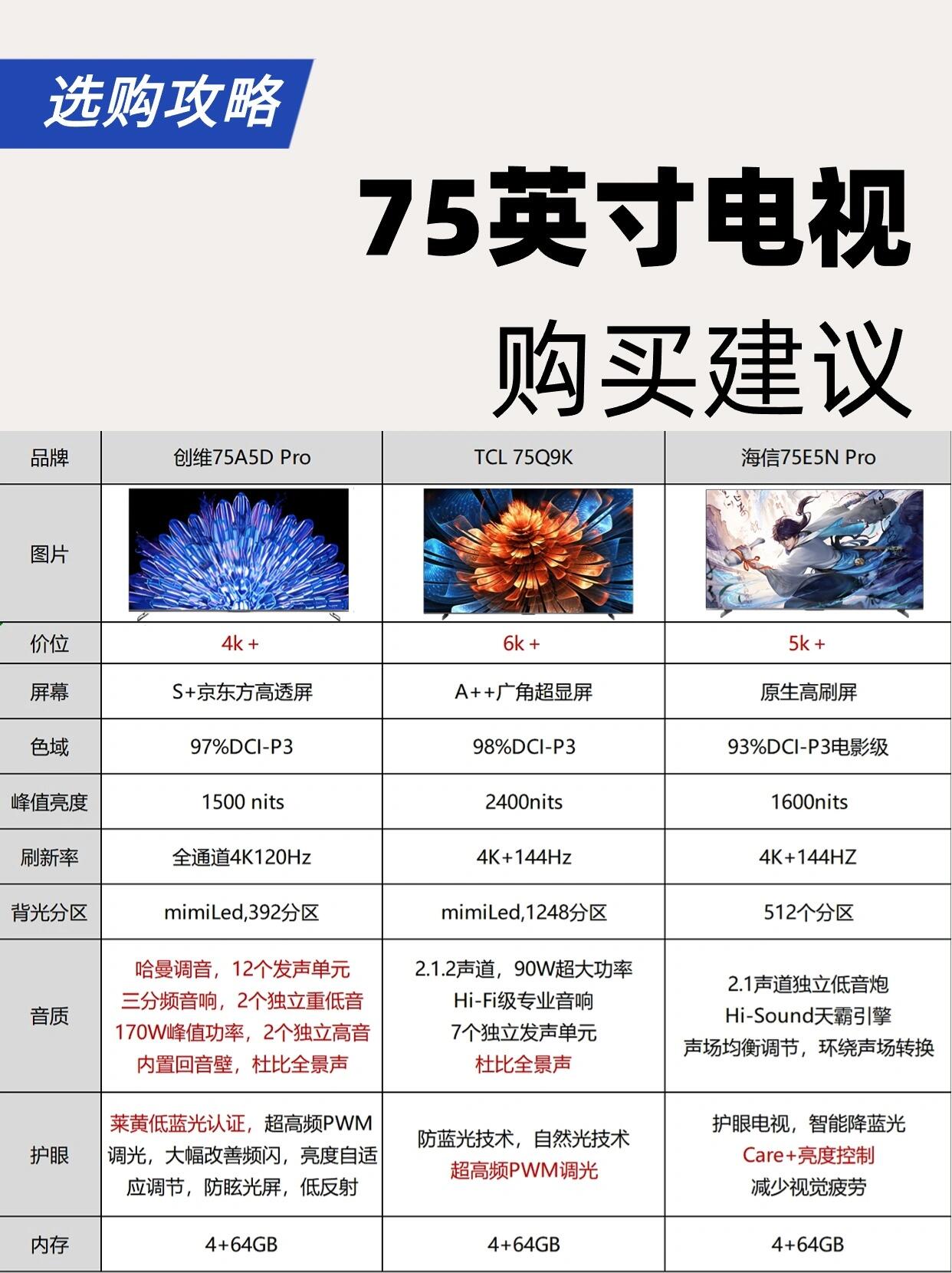 乐视65与65s区别 乐视x65n x65l区别 