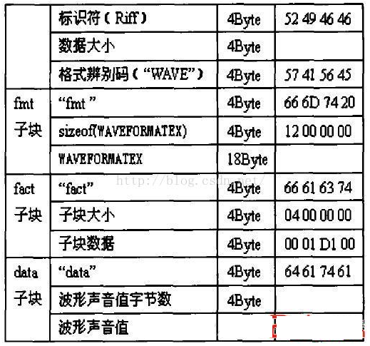 wav格式区别 wav是音乐格式吗 