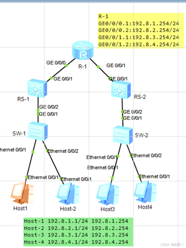 nat网关区别 vpc nat网关 
