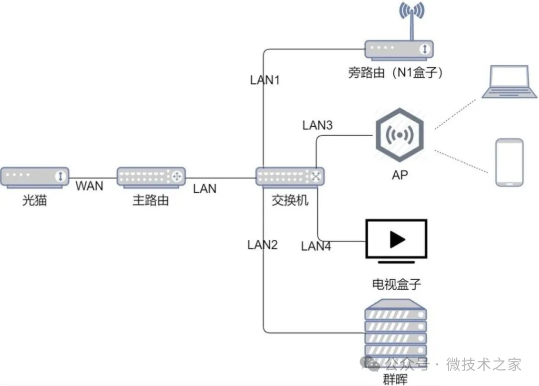 nat网关区别 vpc nat网关 