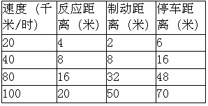 时距与时间间隔的区别 时距与时间间隔的区别是什么 