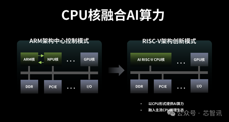 risc与arm区别 riscv vs arm 