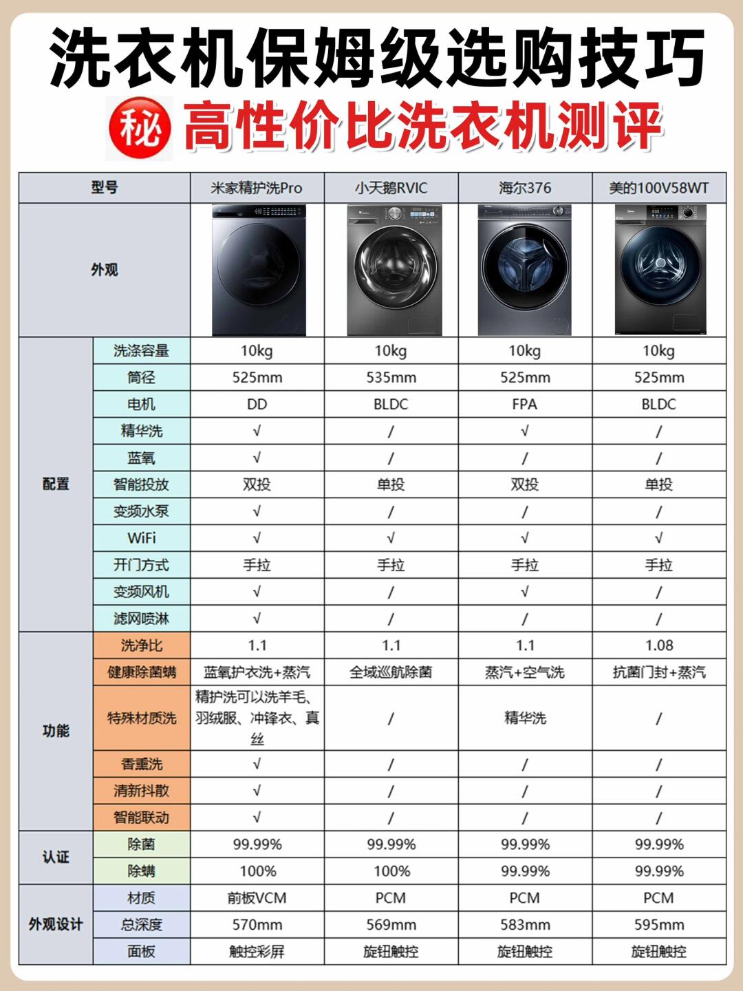 全自动洗衣机和半自动洗衣机的区别 全自动洗衣机和半自动洗衣机的区别哪个洗衣服干净 
