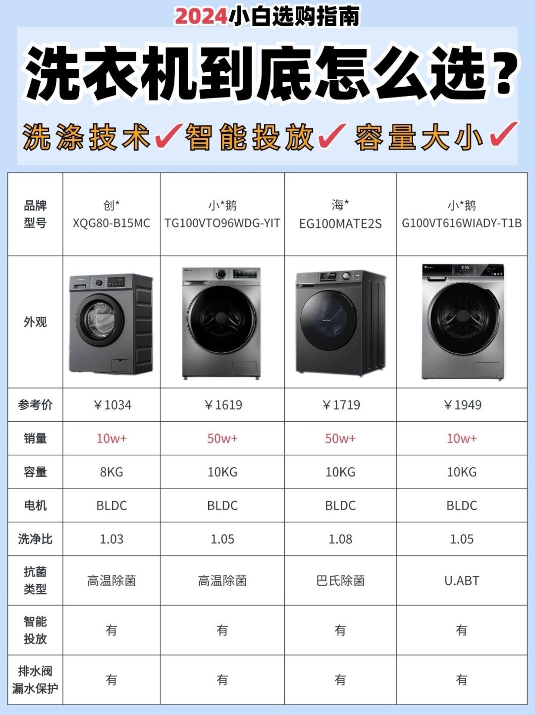 全自动洗衣机和半自动洗衣机的区别 全自动洗衣机和半自动洗衣机的区别哪个洗衣服干净 