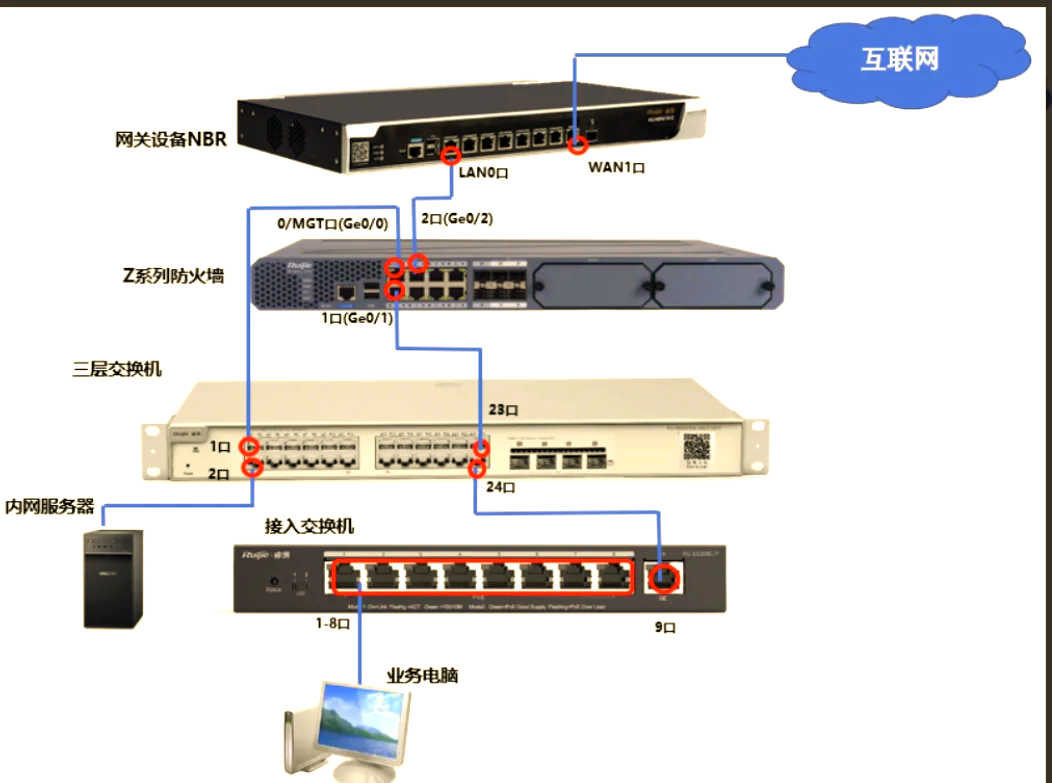 控制网和内网区别 控制网和内网区别是什么 