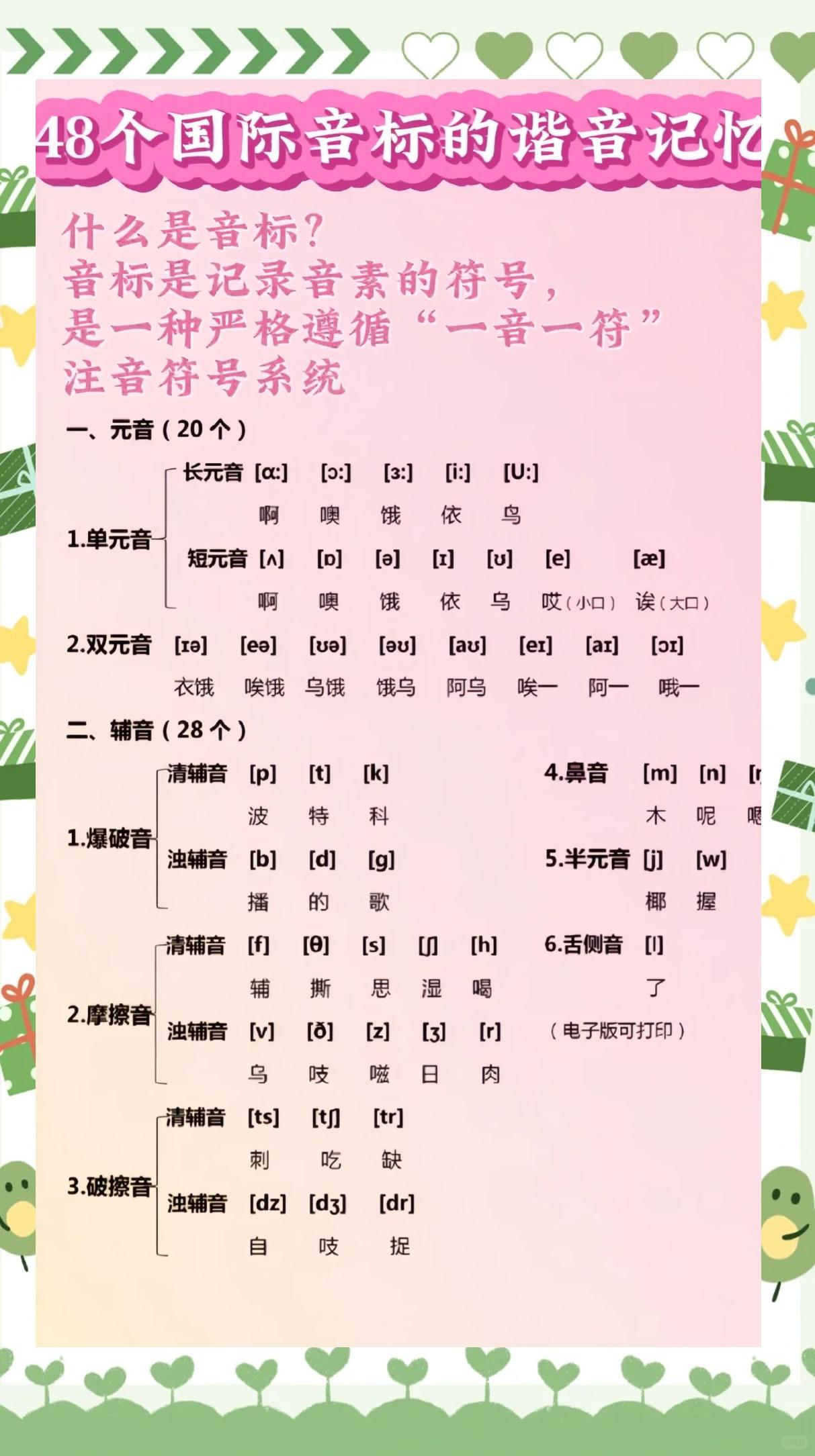 汉语拼音和英语的区别 汉语拼音和英语有关系吗 