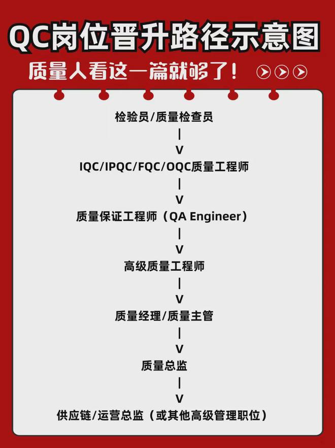 OQC和Qc的区别 oqc与qa的区别在哪里 