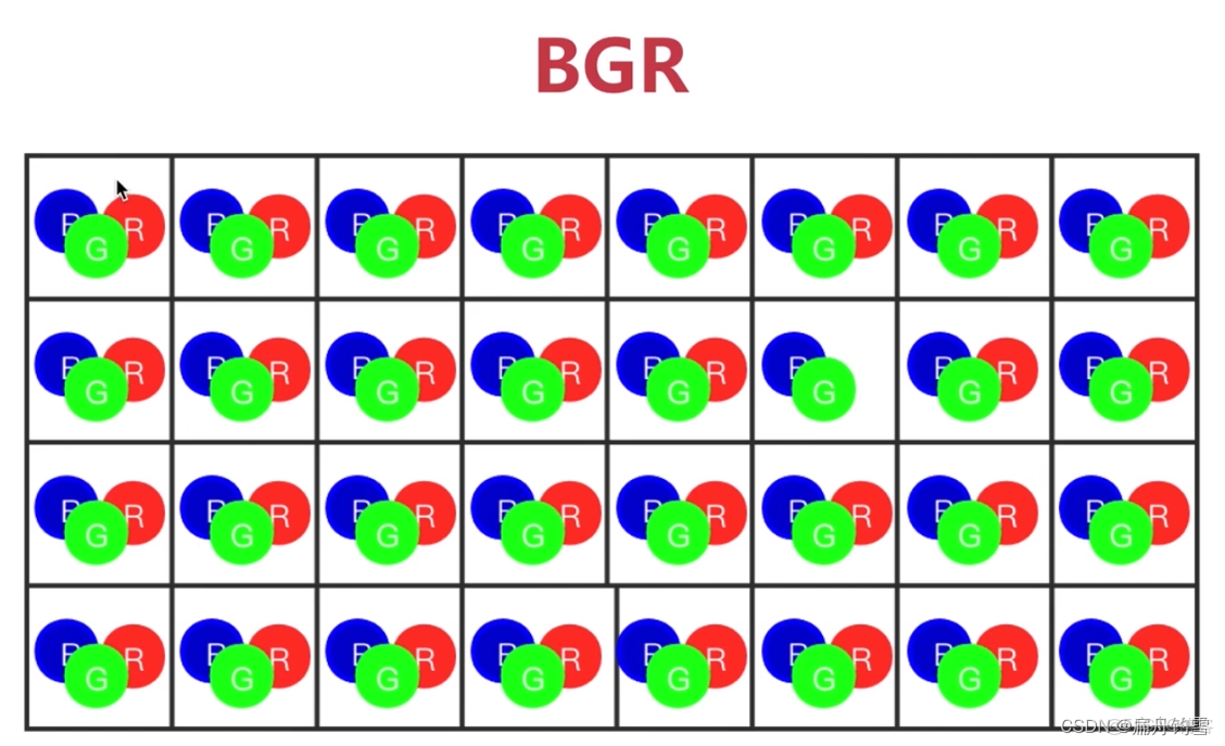 hsi和rgb区别 rgb和hsi之间的关系 