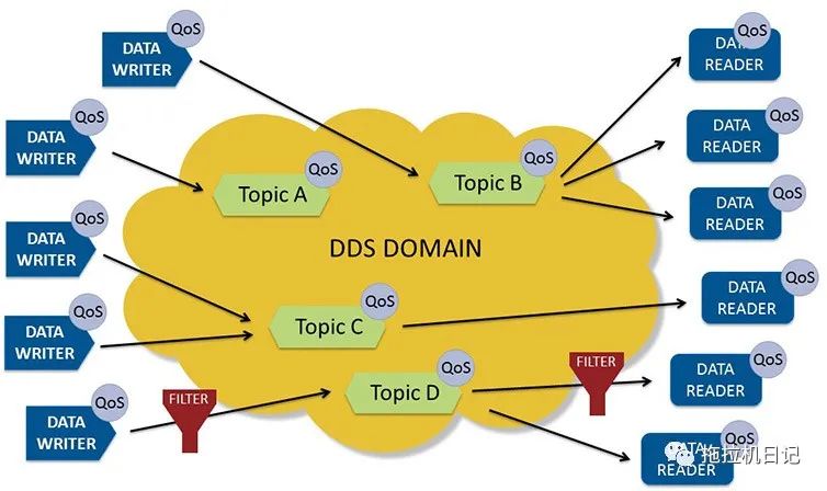 doipsomeip区别 dop native 区别 
