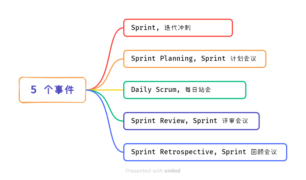 owner和master区别 owner和personal区别 