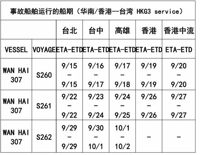 owner和master区别 owner和personal区别 