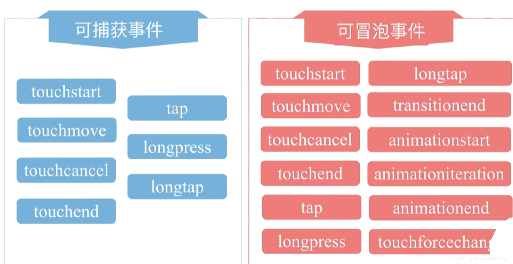 catch和capture的区别 catch和catching的区别 
