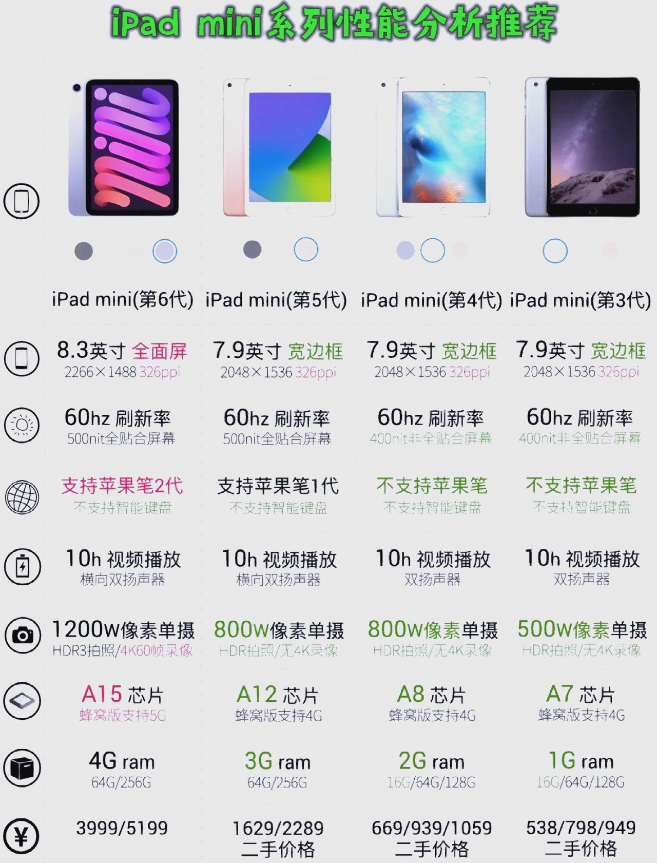ipadsmartcover区别 ipadsmartcover和case 