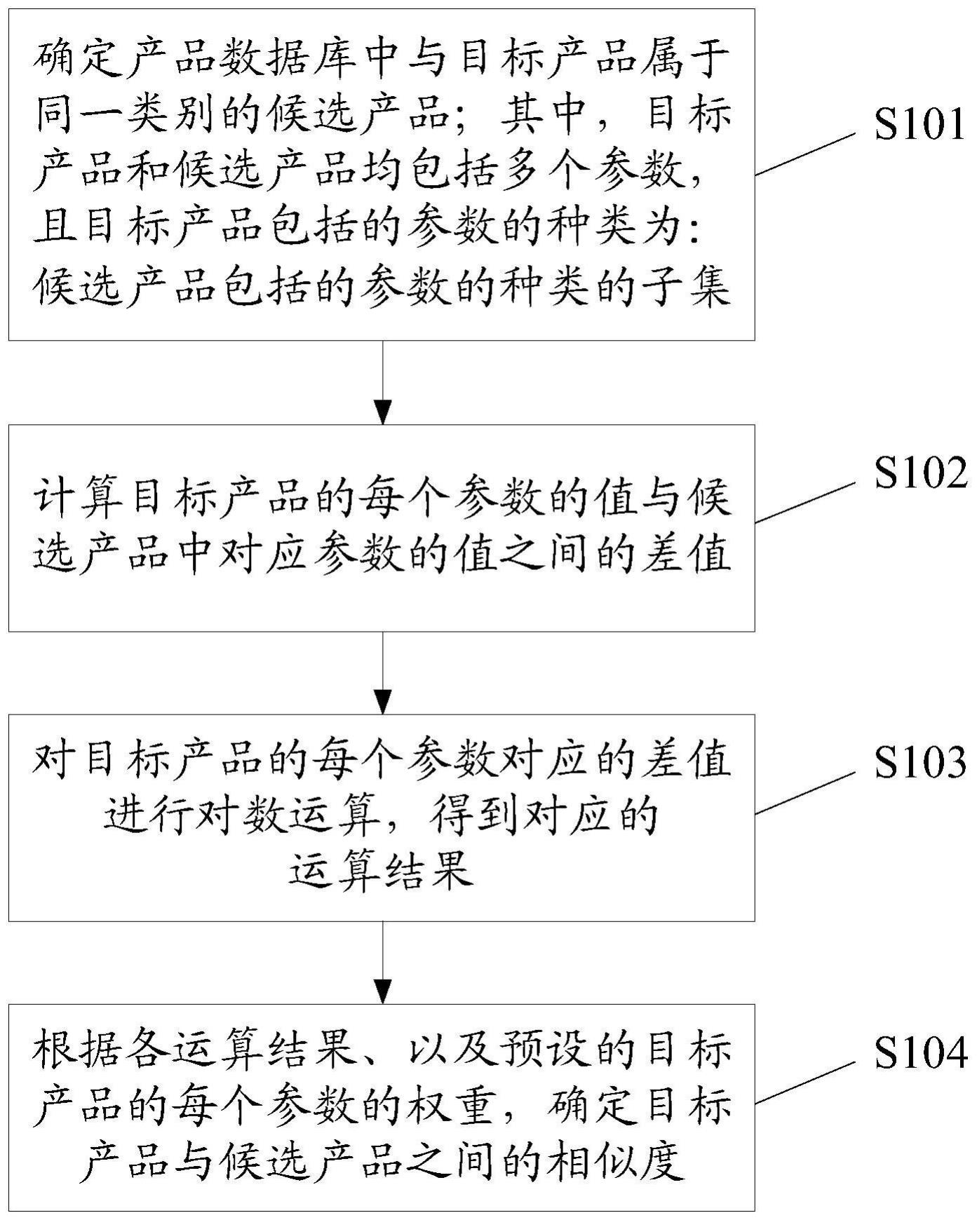 相似度之间的区别 相似度越高说明什么 