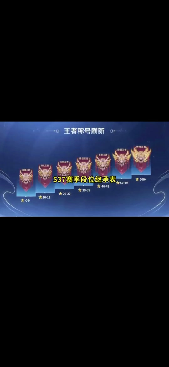 大师框和王者框的区别 lol王者框和大师框对比 