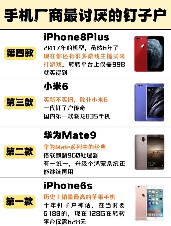 6s各个版本区别 苹果6各个版本的区别 