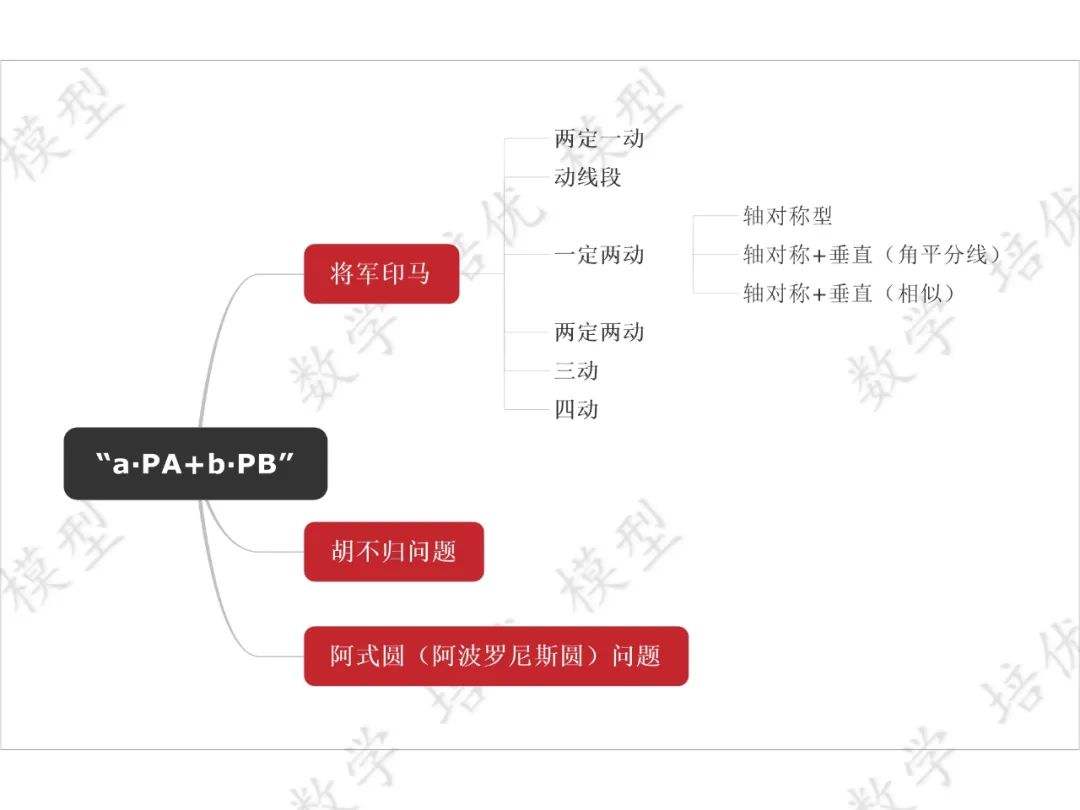 papb区别 papb与pab什么关系 