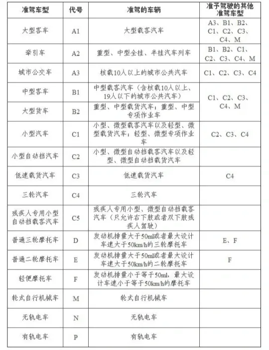 c和的区别 c与ci的区别 