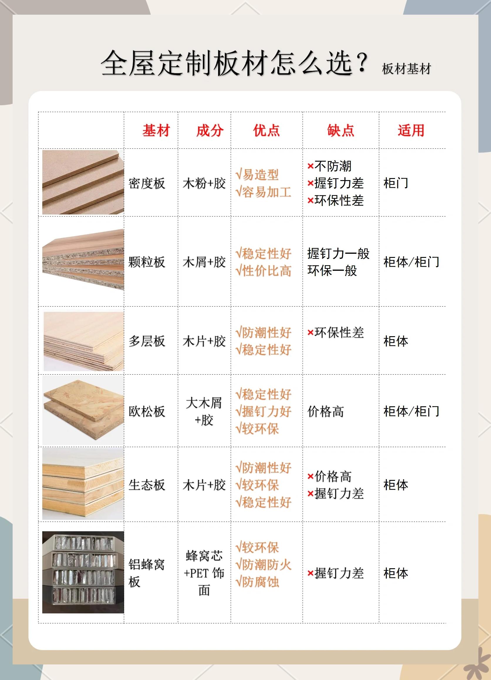 图版图板的区别 图板和图版的区别 