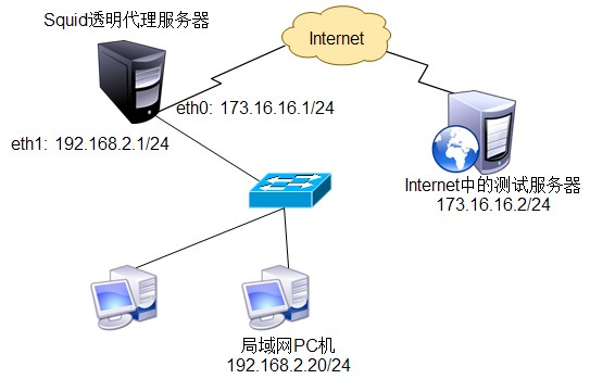 网关和代理的区别 网关和代理的区别和联系 