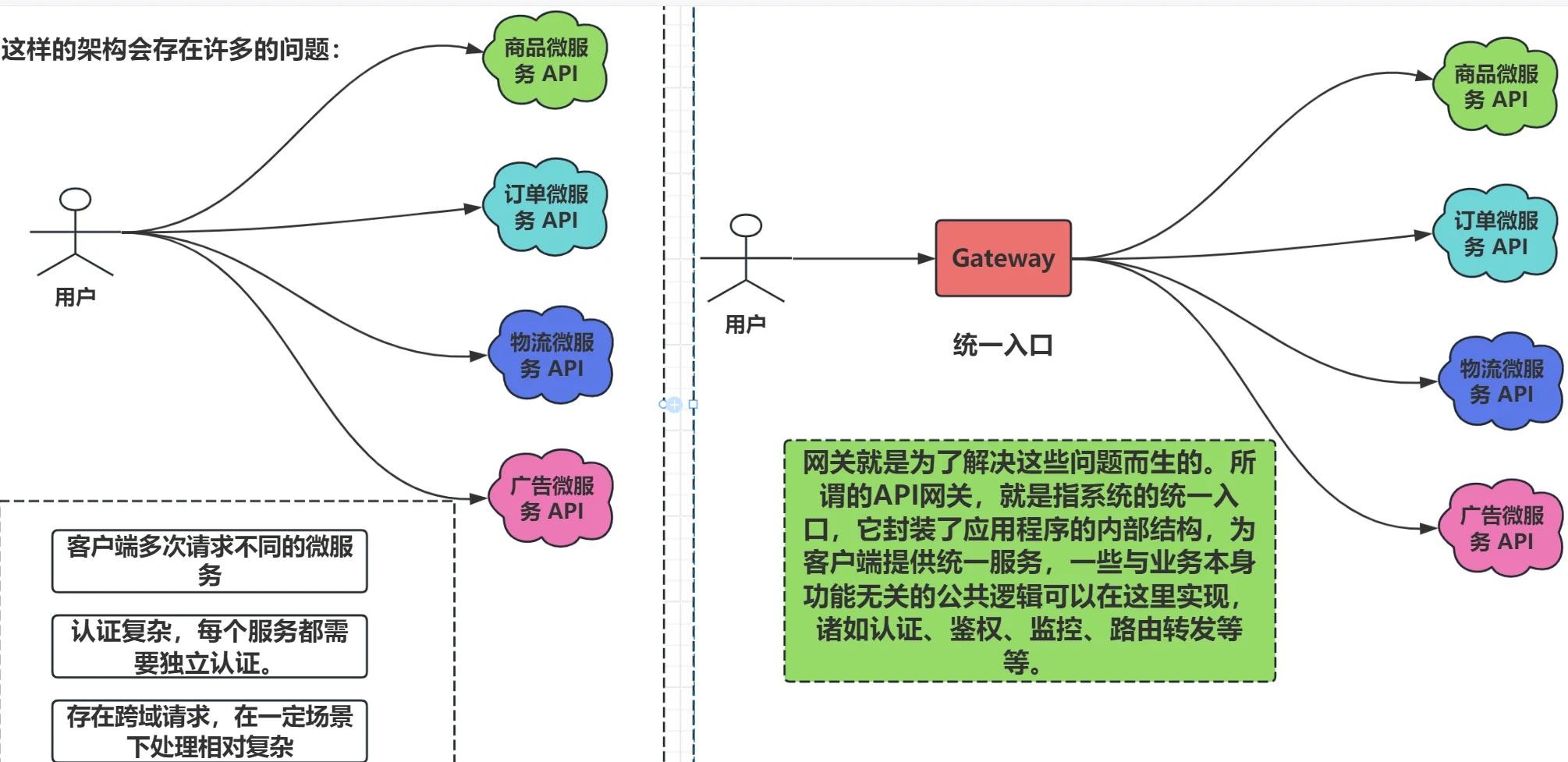 网关和代理的区别 网关和代理的区别和联系 