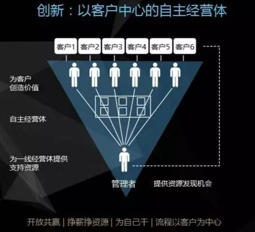 创始人与合伙人的区别 创始人与合伙人的区别和联系 