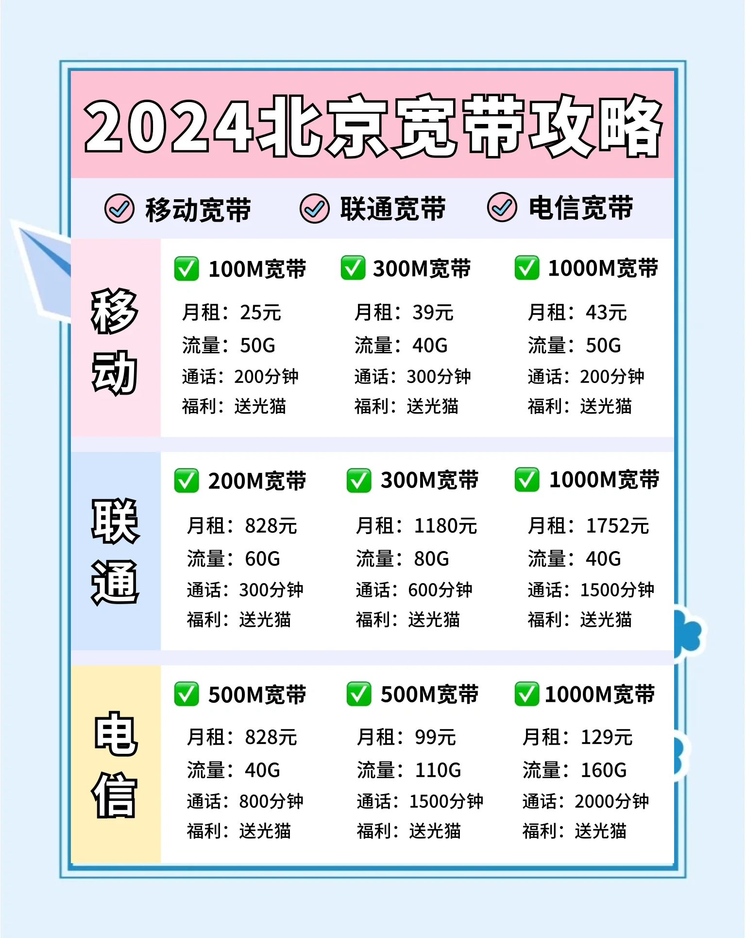 宽带isp什么区别 宽带isp名称和密码是什么 