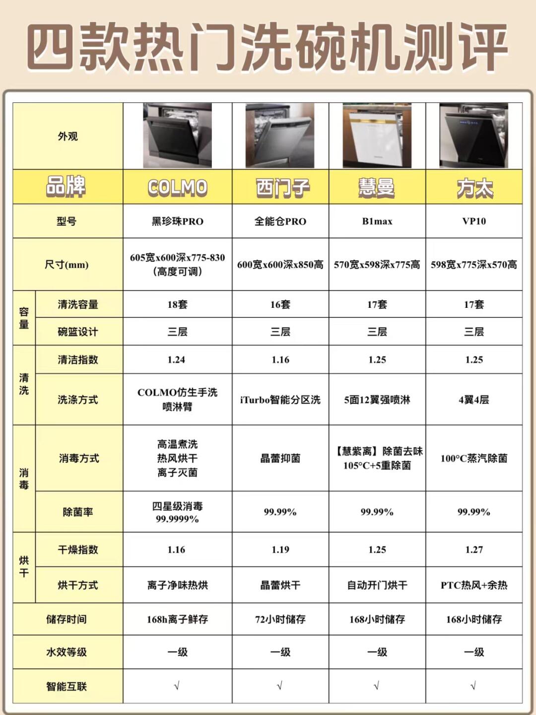280280x区别 280x和280怎么分辨 