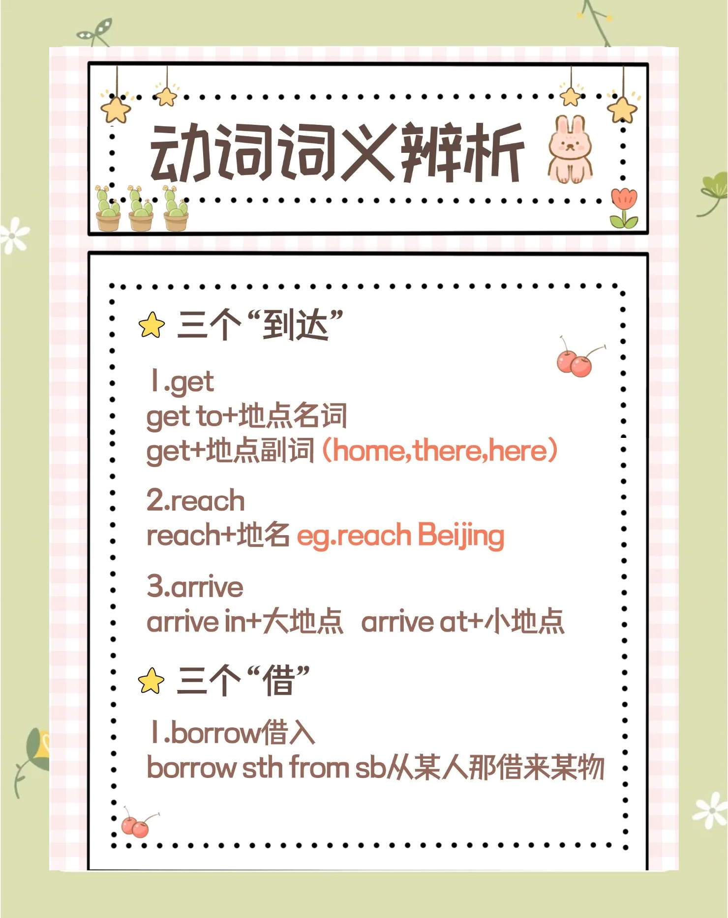 语法与语义的区别 语法与语义的区别和联系 