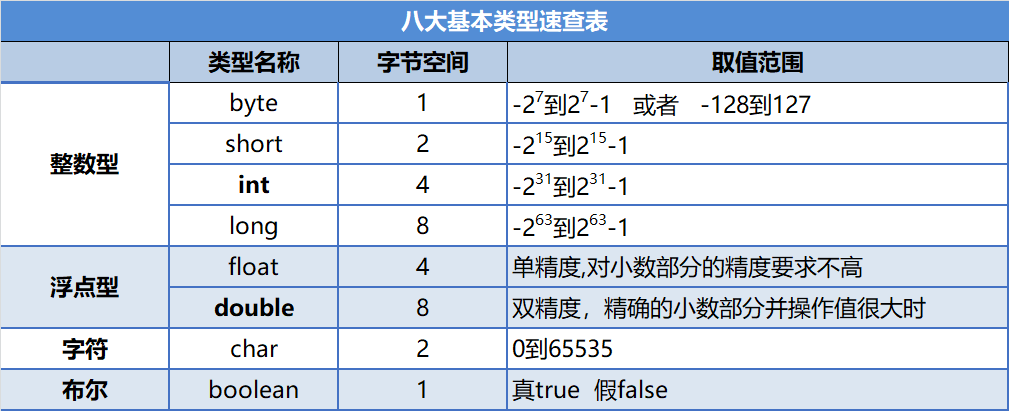 变量存储类型区别 变量的存储属性是什么 