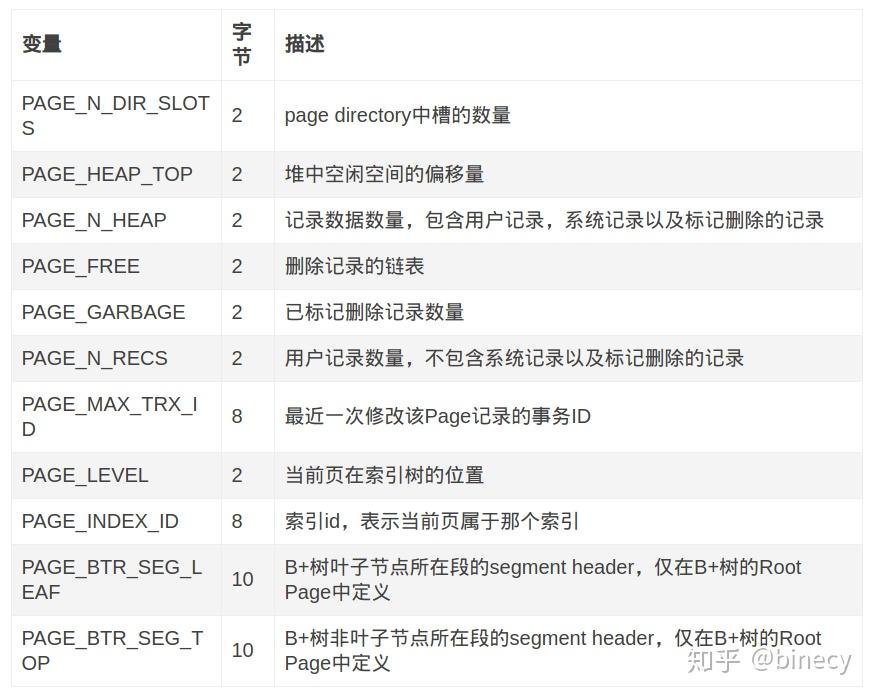 变量存储类型区别 变量的存储属性是什么 