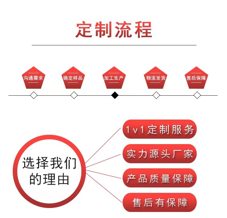 定制和买的区别 定制和订制意思一样吗 