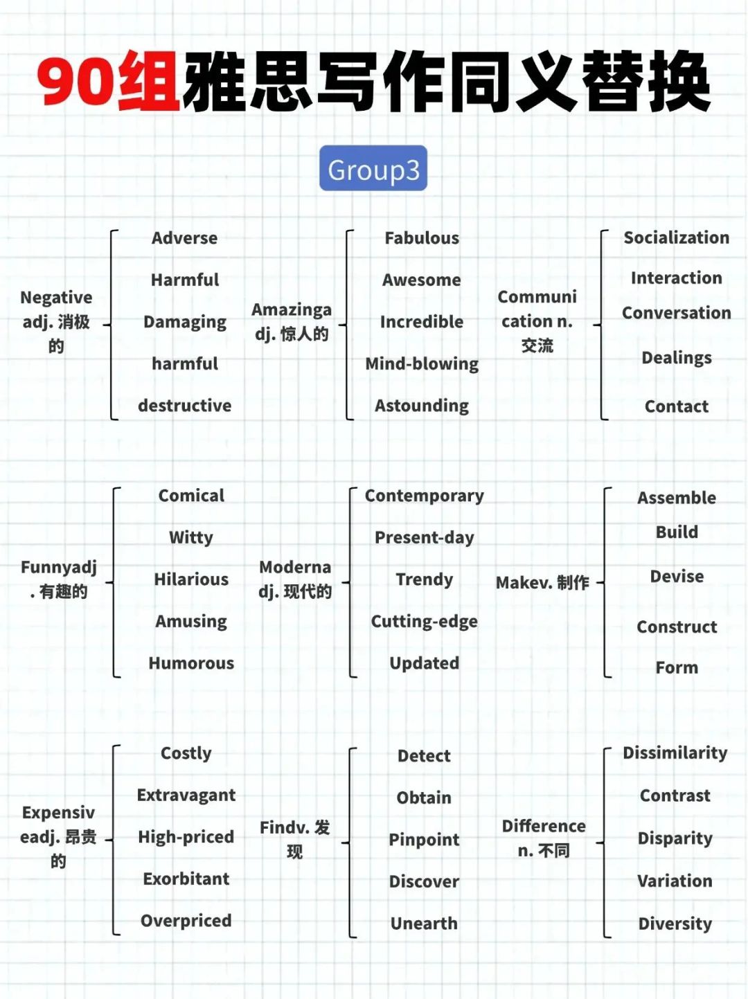 seriessequence区别 series and sequence 
