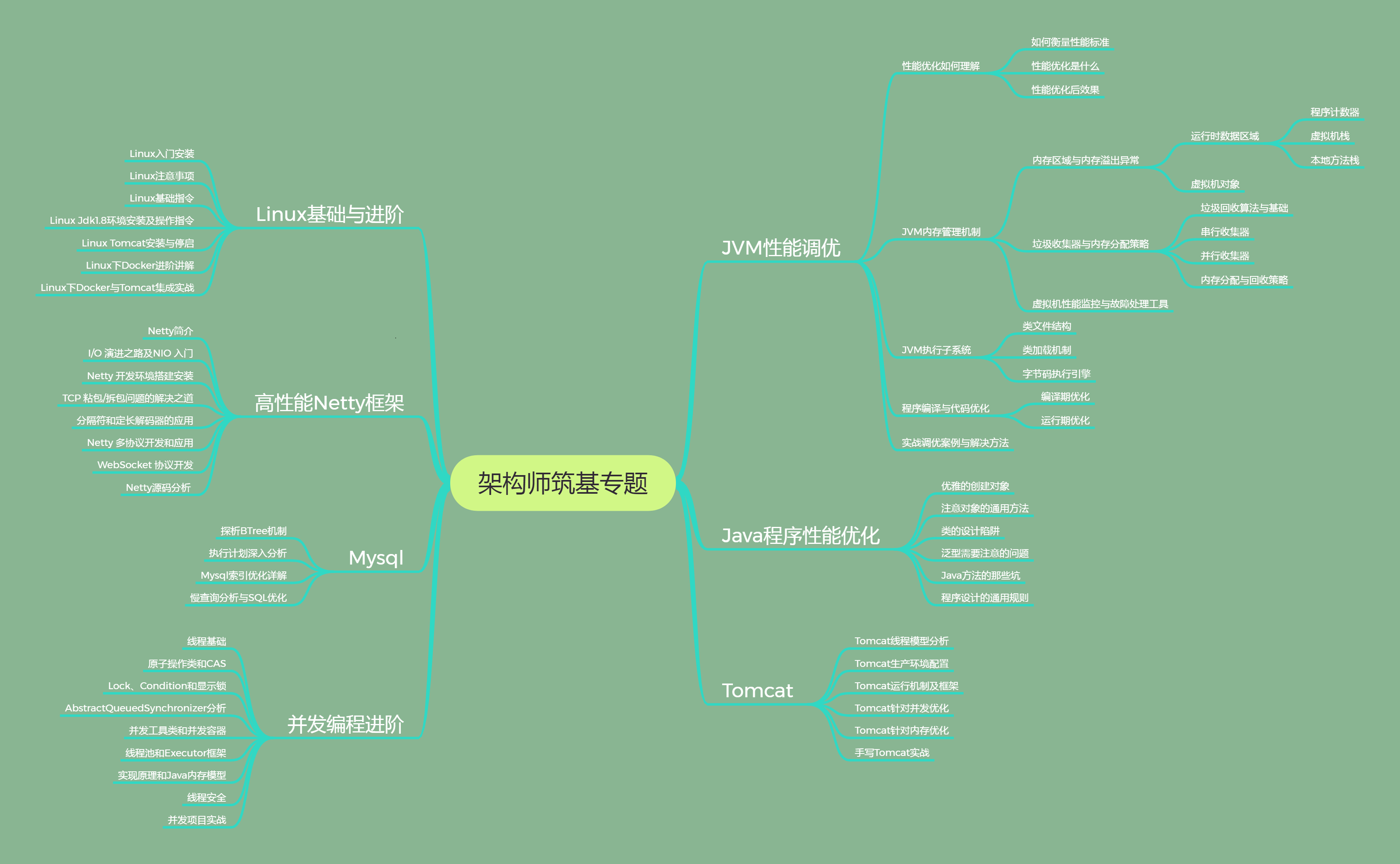 java静态动态区别 java静态特征和动态特征 