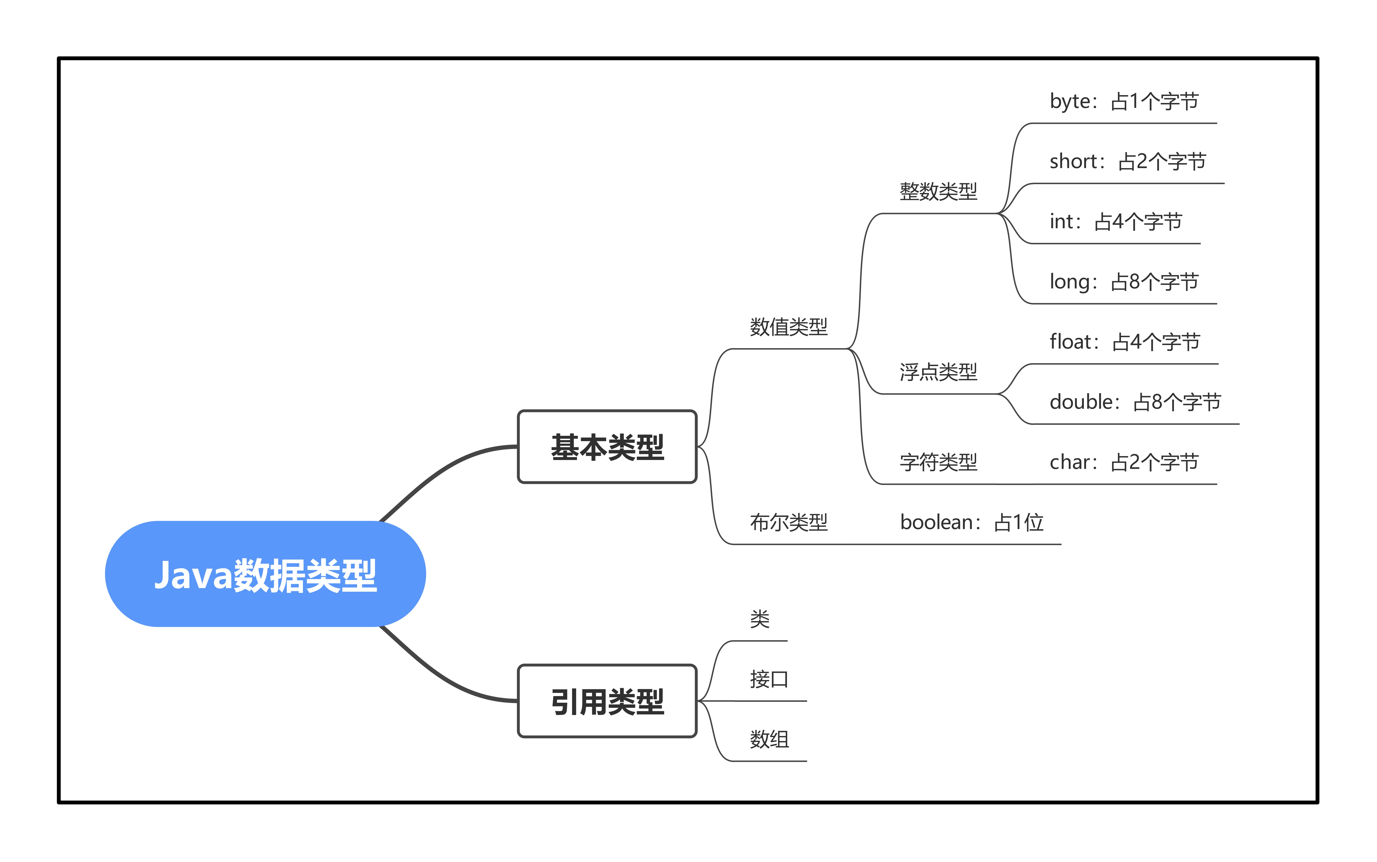 java静态动态区别 java静态特征和动态特征 