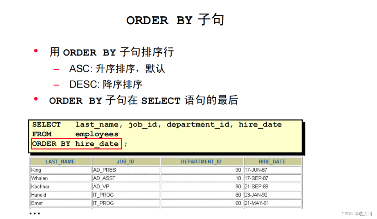 oldsql区别 oledb和sql 