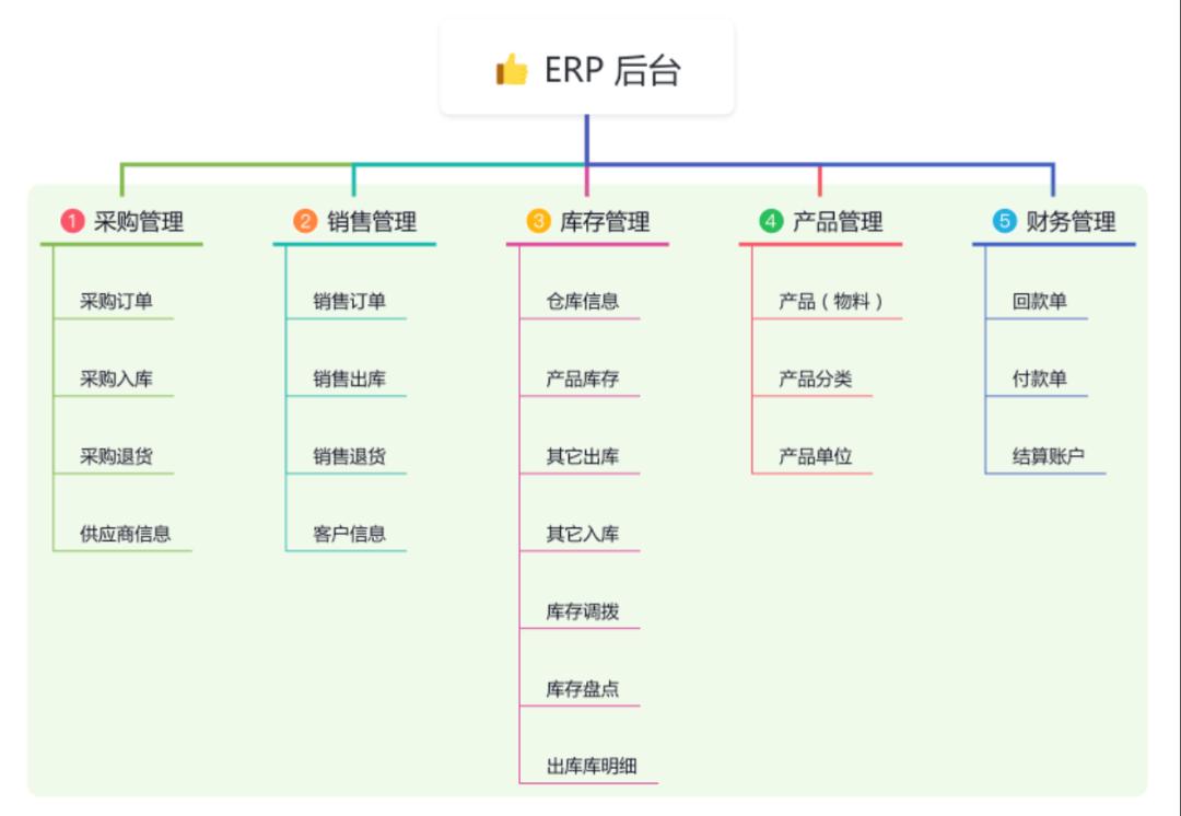 erp与mrp区别 erp与mrpii有何异同? 