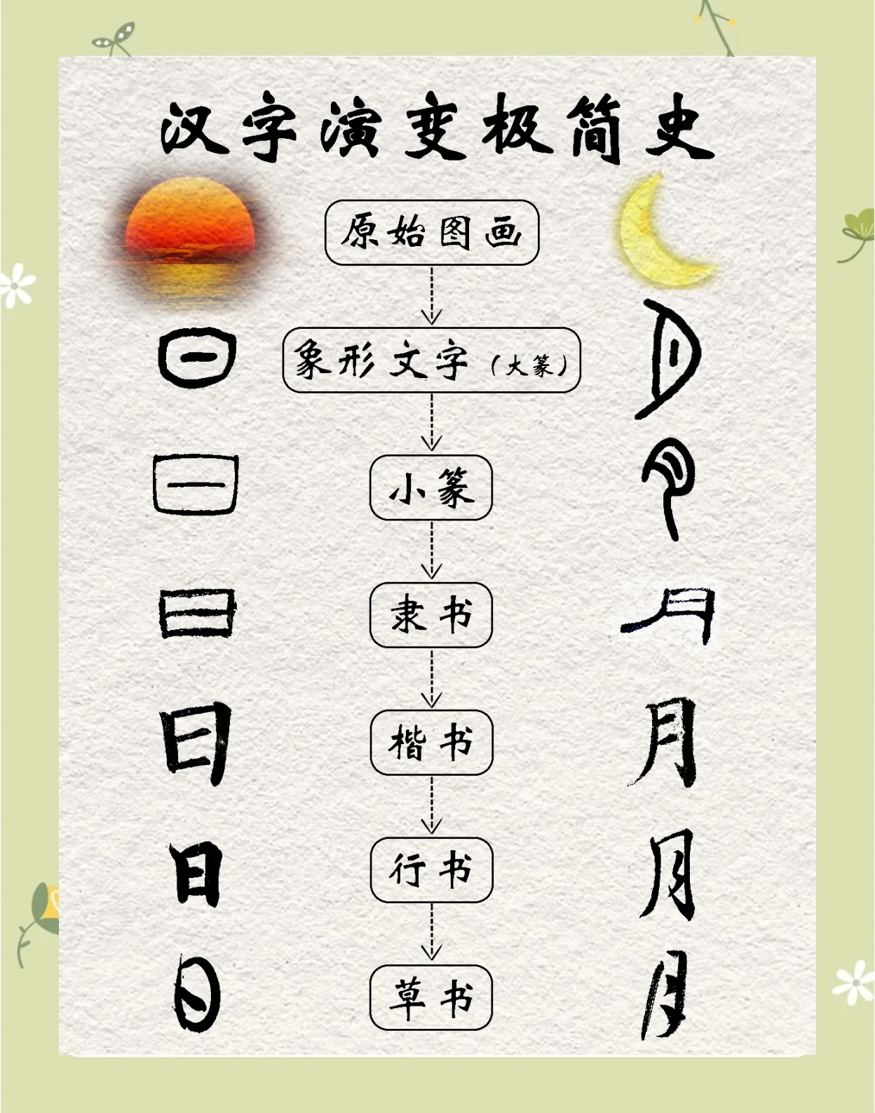 字节与字的区别 字和字节是什么意思 