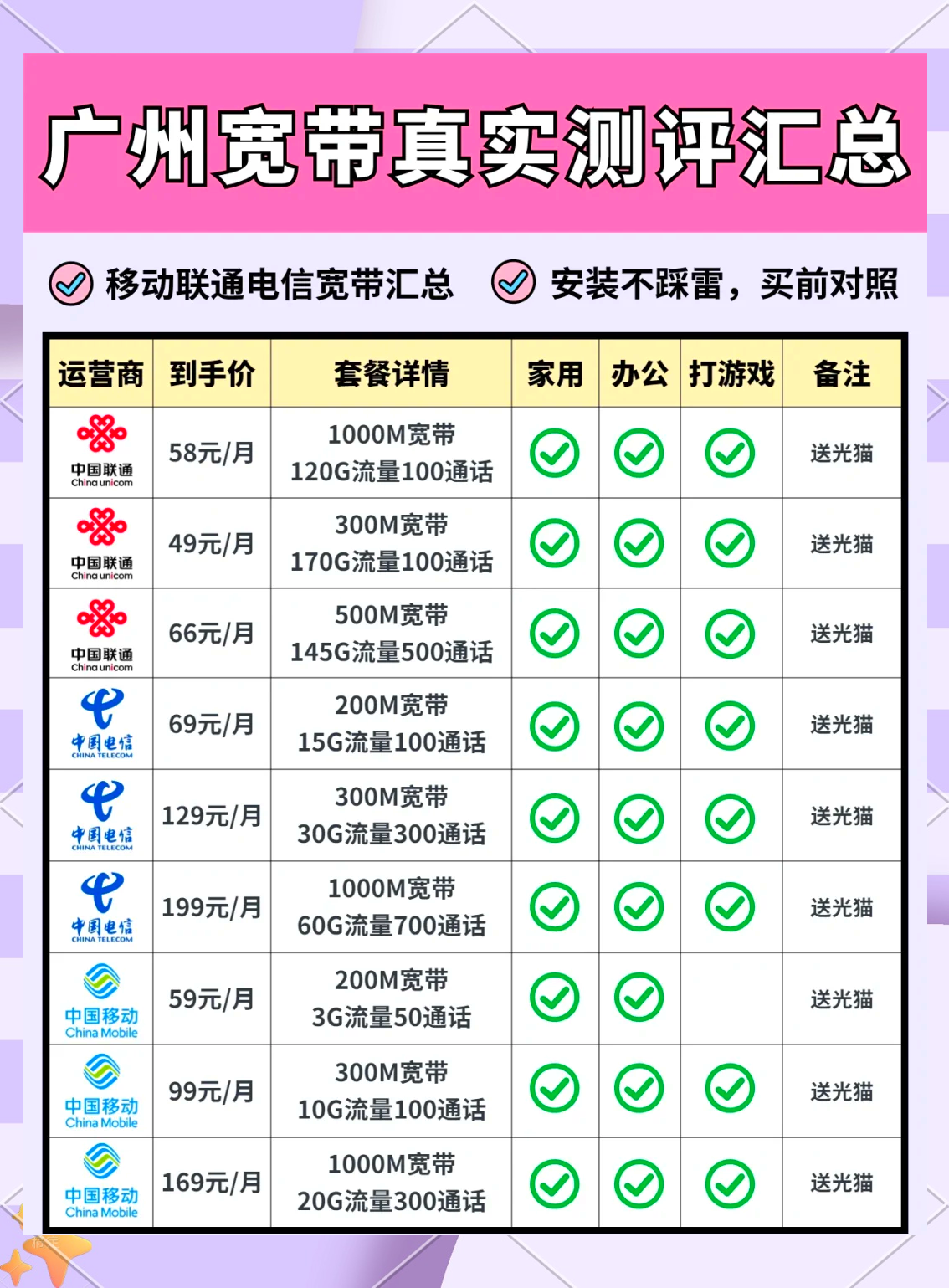 宽带20和50的区别 宽带20和100有什么区别 