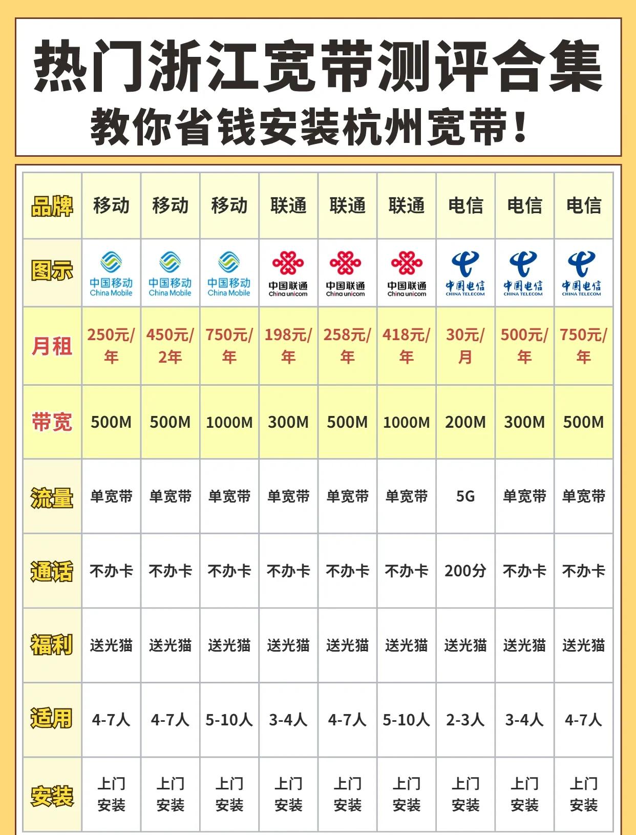 宽带20和50的区别 宽带20和100有什么区别 