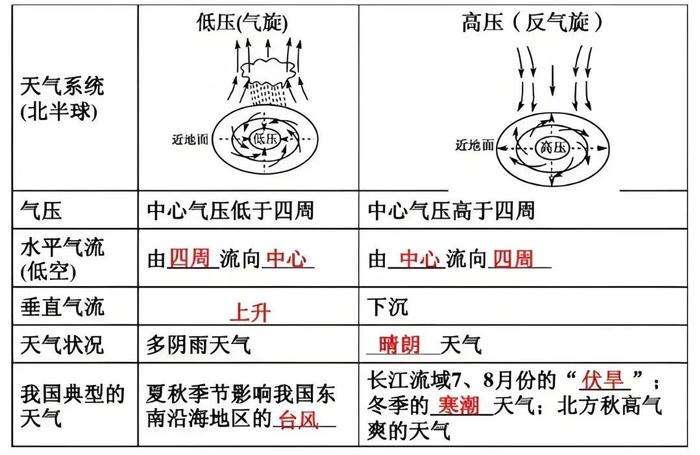 峰和锋区别 锋和峰的区别 