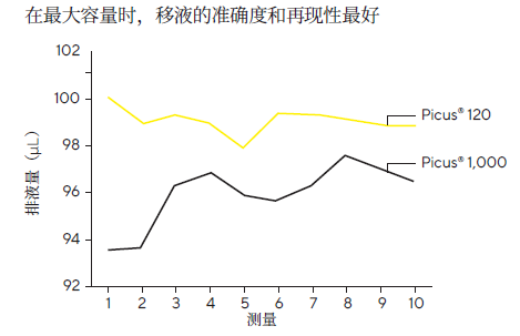 精确性和准确性区别 精确和准确有什么区别 