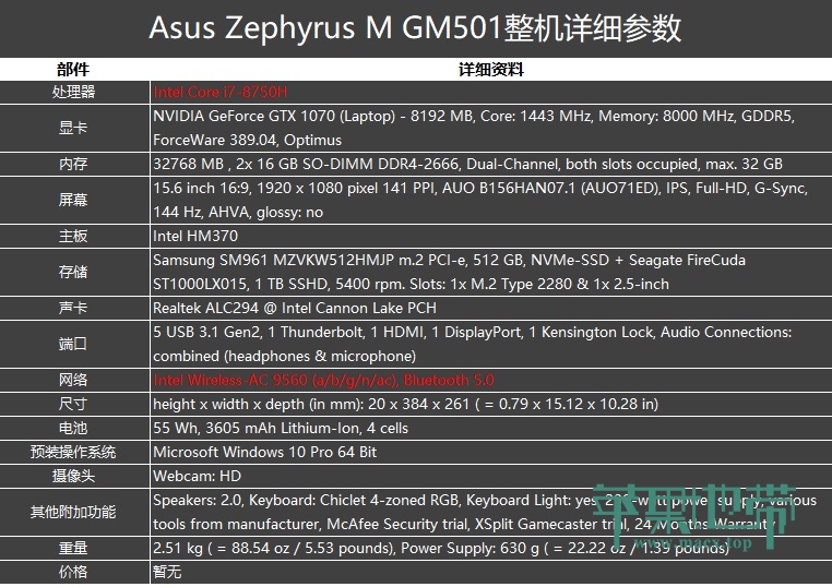 华硕10708g区别 华硕1070 8g怎么样 