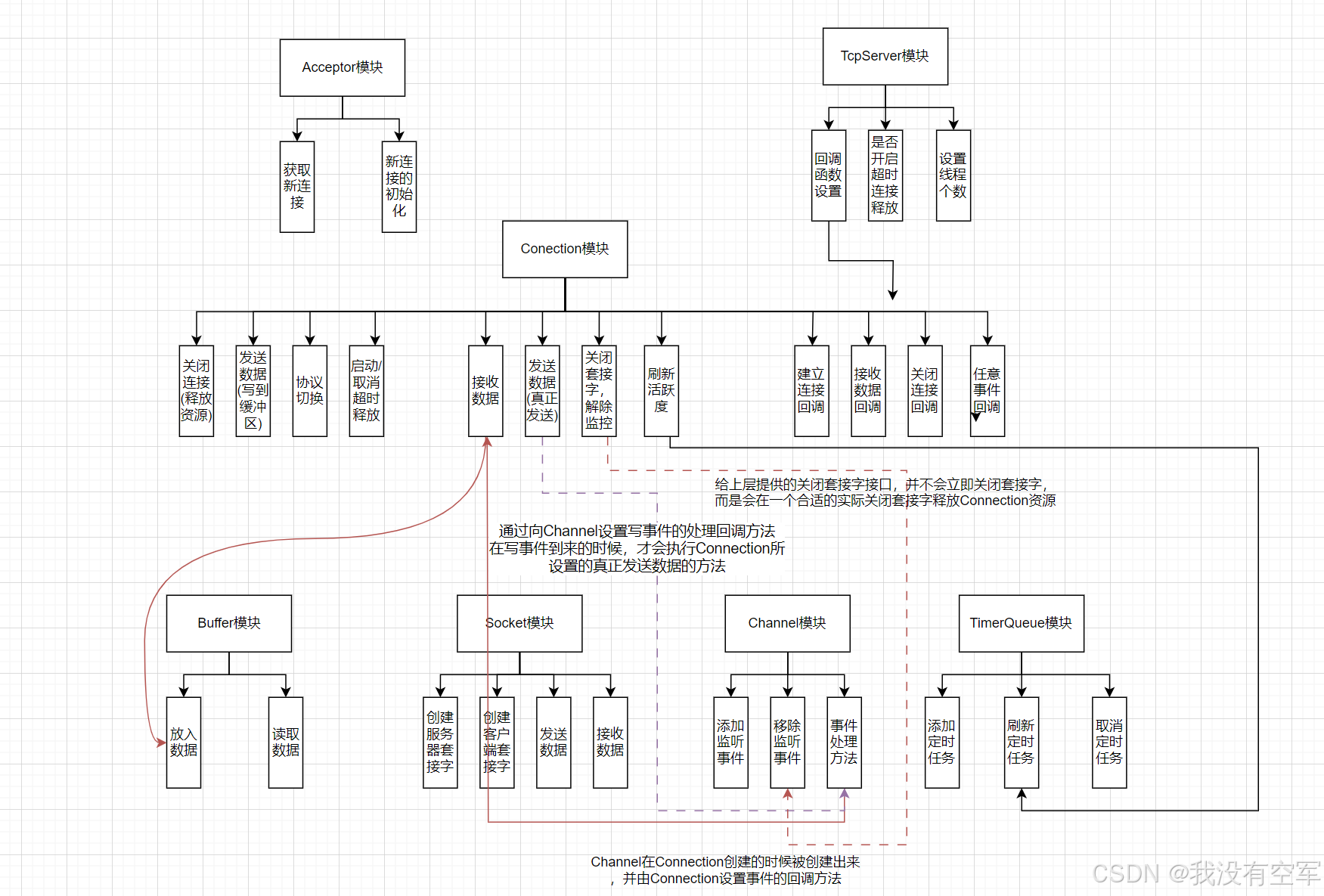 serverclient区别 server client 区别 