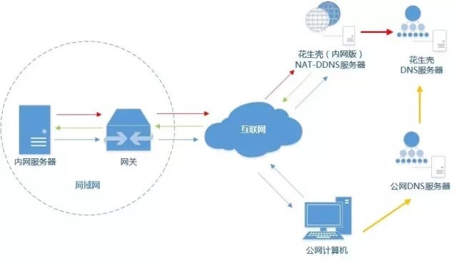 怎样区别内网和公网 怎么区别公网和内网ip 