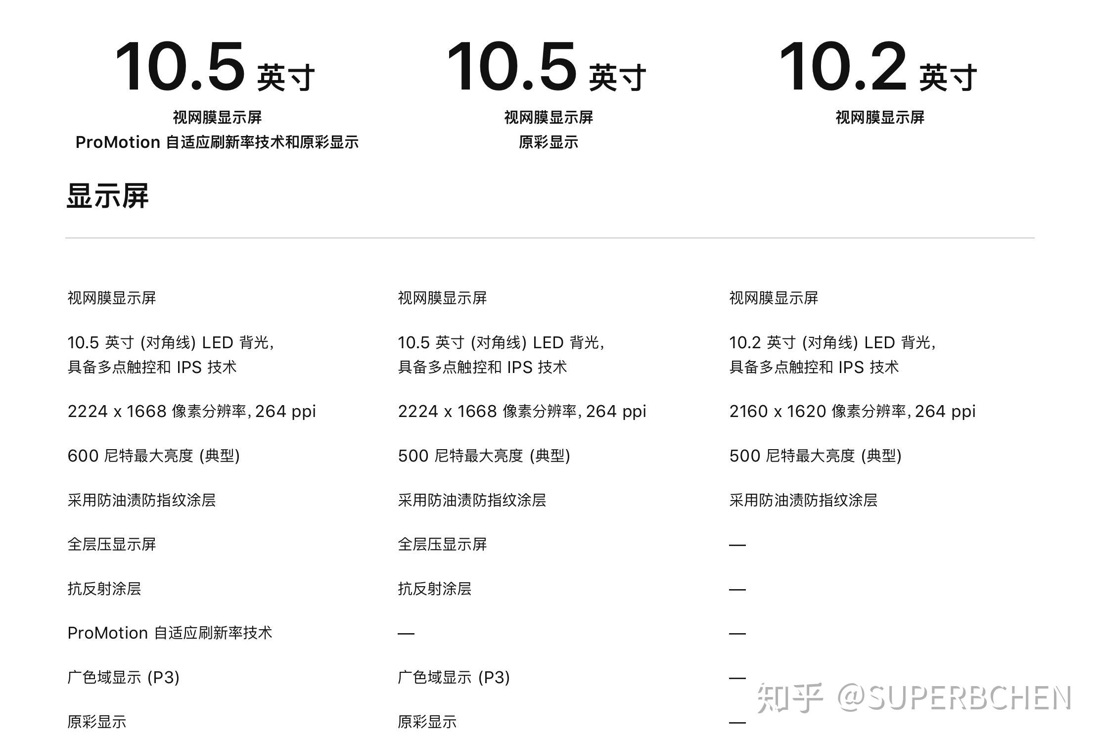 2020ipad的区别 2020ipad跟ipad air有啥区别 
