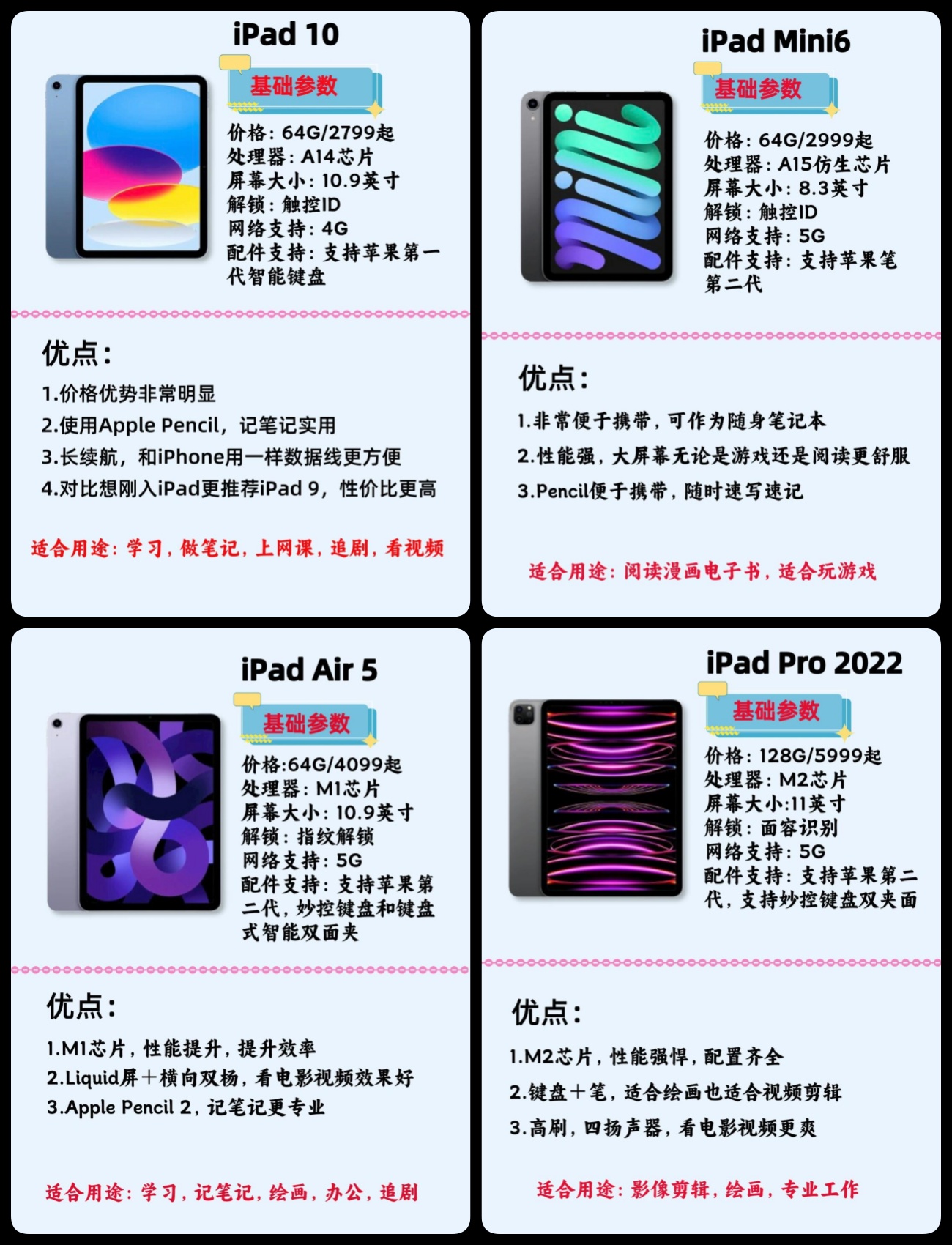 2020ipad的区别 2020ipad跟ipad air有啥区别 