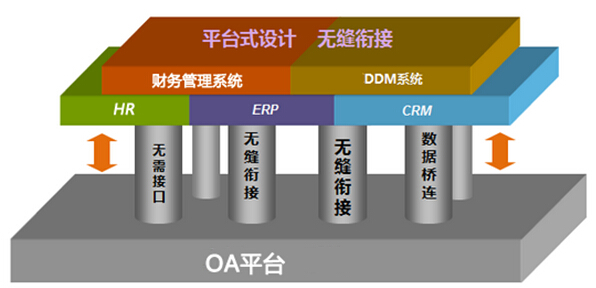 oa和ad的区别 a和ad有什么区别 